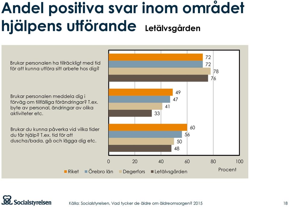 byte av personal, ändringar av olika aktiviteter etc.