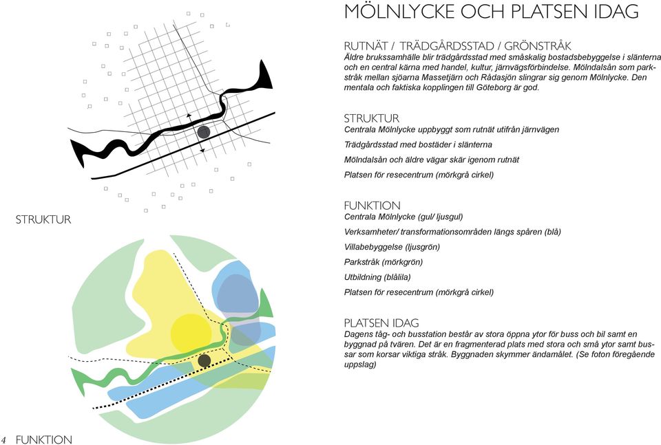 STRUKTUR Centrala Mölnlycke uppbyggt som rutnät utifrån järnvägen Trädgårdsstad med bostäder i slänterna Mölndalsån och äldre vägar skär igenom rutnät Platsen för resecentrum (mörkgrå cirkel)