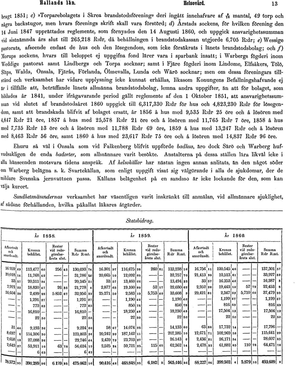 för hvilken förening den H Juni 1847 upprättades reglemente, som förnyades den 14 Augusti 1860, och uppgick ansvarighetssumman vid sistnämnda års slut till 265,218 R:dr, då behållningen i