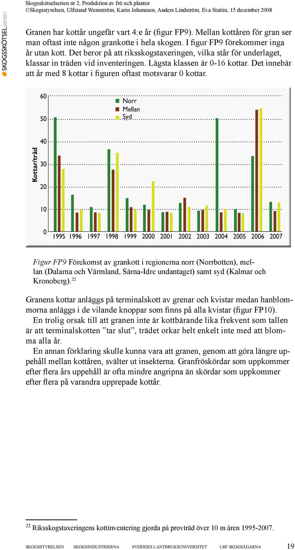 Det innebär att år med 8 kottar i figuren oftast motsvarar 0 kottar.