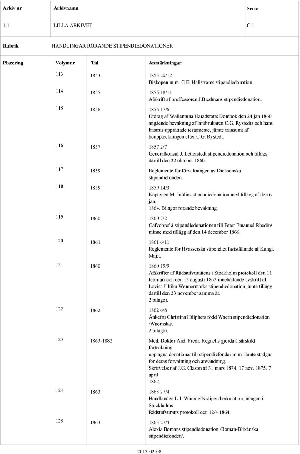 Rystedts och hans hustrus upprättade testamente, jämte transumt af bouppteckningen efter C.G. Rystedt. 116 1857 1857 2/7 Generalkonsul J.