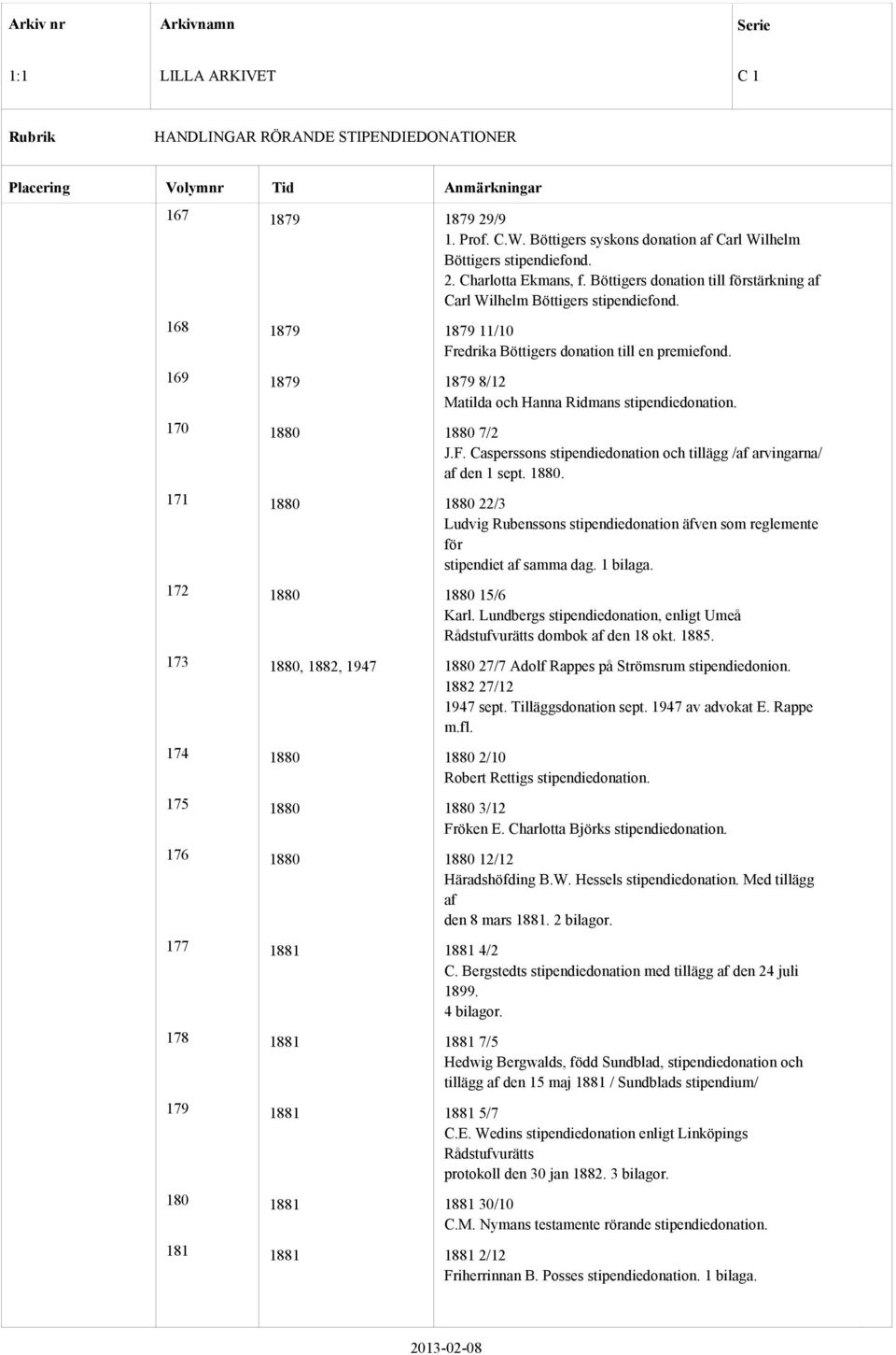 169 1879 1879 8/12 Matilda och Hanna Ridmans stipendiedonation. 170 1880 1880 7/2 J.F. Casperssons stipendiedonation och tillägg /af arvingarna/ af den 1 sept. 1880. 171 1880 1880 22/3 Ludvig Rubenssons stipendiedonation äfven som reglemente för stipendiet af samma dag.