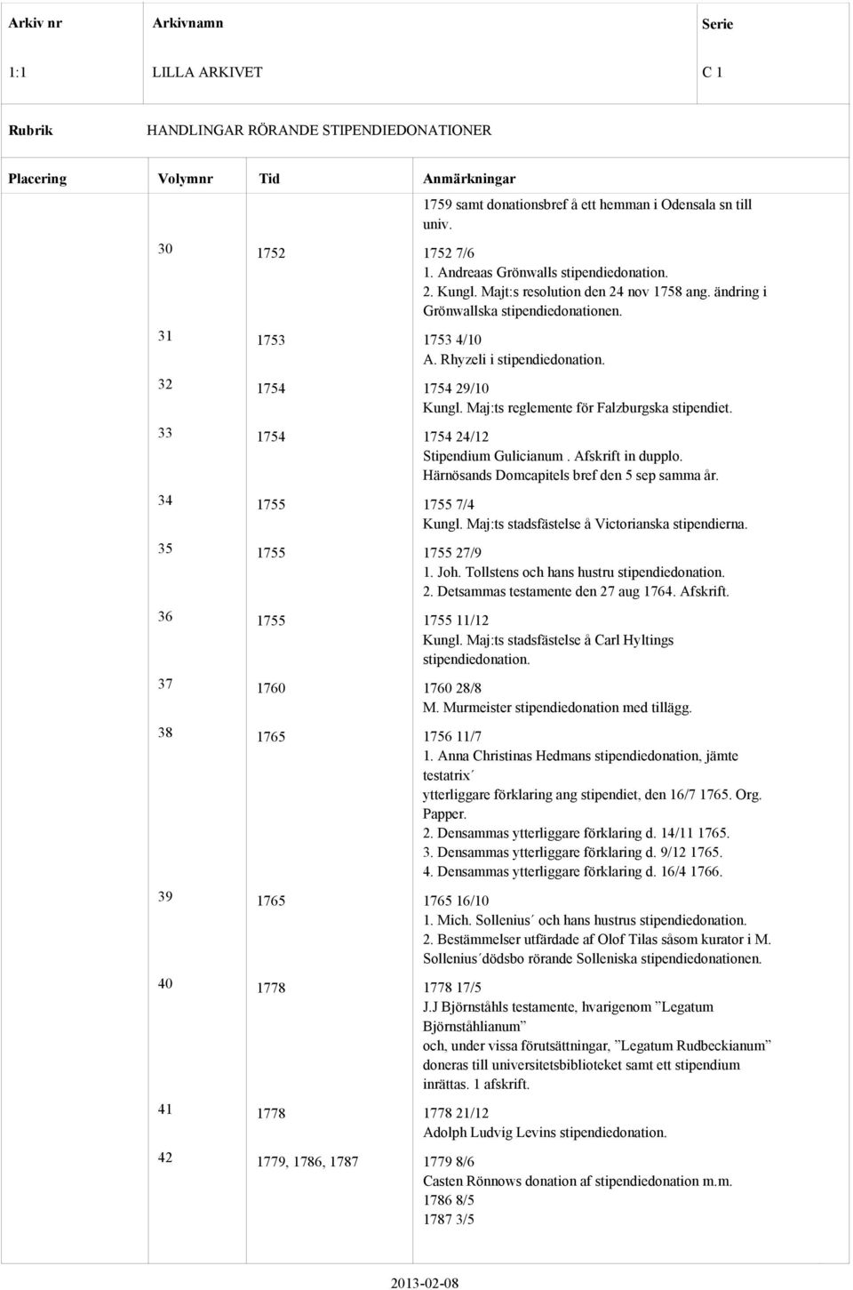 33 1754 1754 24/12 Stipendium Gulicianum. Afskrift in dupplo. Härnösands Domcapitels bref den 5 sep samma år. 34 1755 1755 7/4 Kungl. Maj:ts stadsfästelse å Victorianska stipendierna.