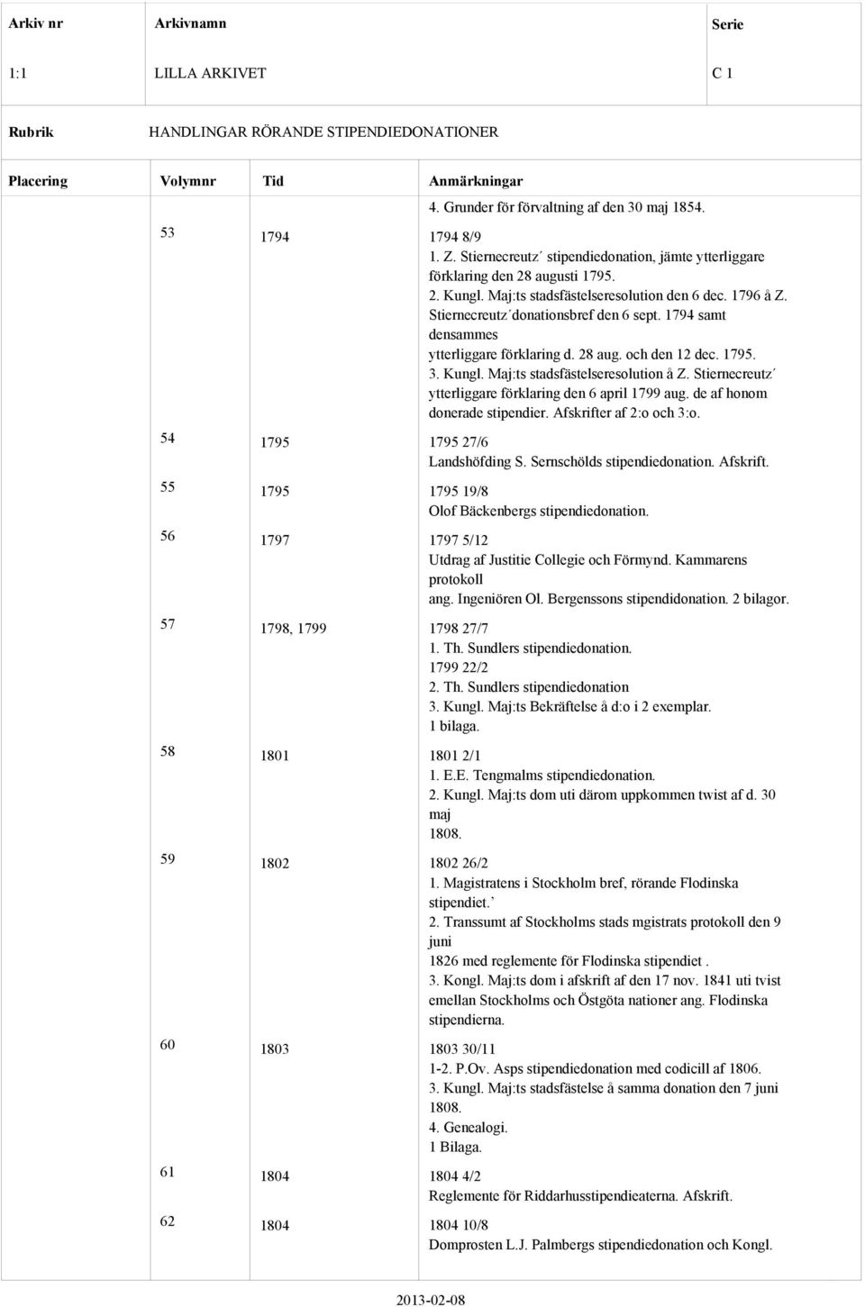 Maj:ts stadsfästelseresolution å Z. Stiernecreutz ytterliggare förklaring den 6 april 1799 aug. de af honom donerade stipendier. Afskrifter af 2:o och 3:o. 54 1795 1795 27/6 Landshöfding S.