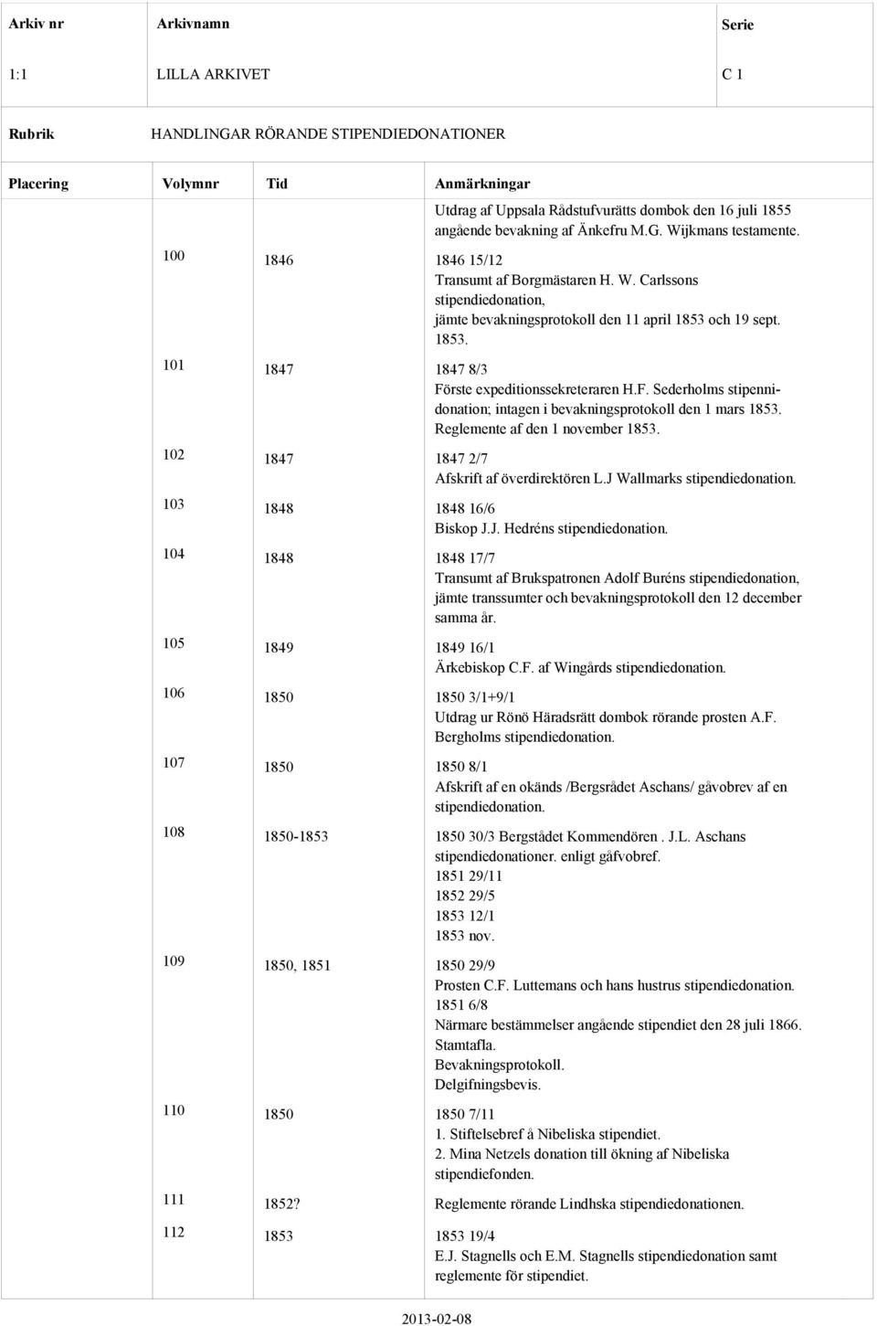 102 1847 1847 2/7 Afskrift af överdirektören L.J Wallmarks stipendiedonation. 103 1848 1848 16/6 Biskop J.J. Hedréns stipendiedonation.