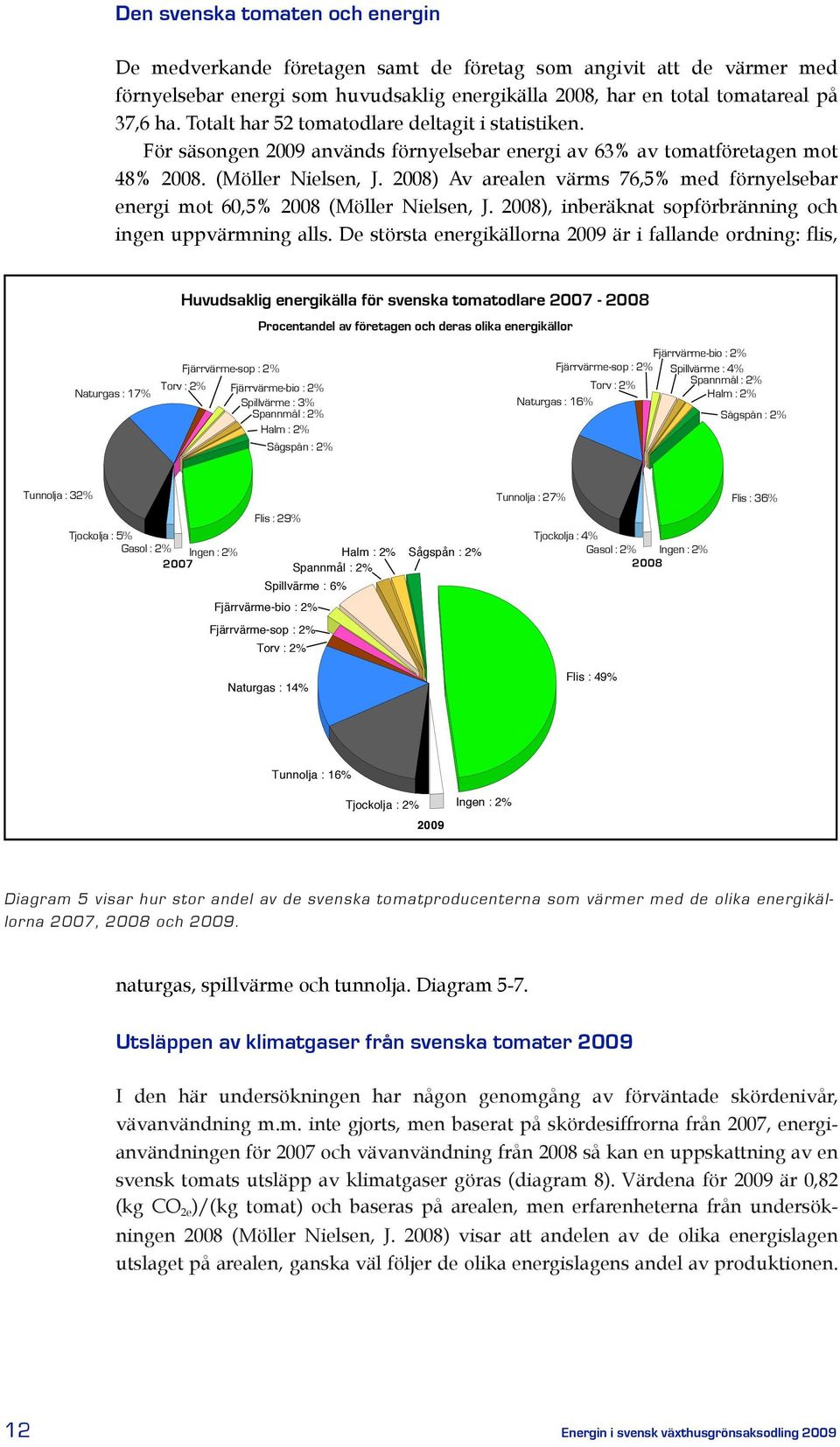 2008) Av arealen värms 76,5% med förnyelsebar energi mot 60,5% 2008 (Möller Nielsen, J. 2008), inberäknat sopförbränning och ingen uppvärmning alls.