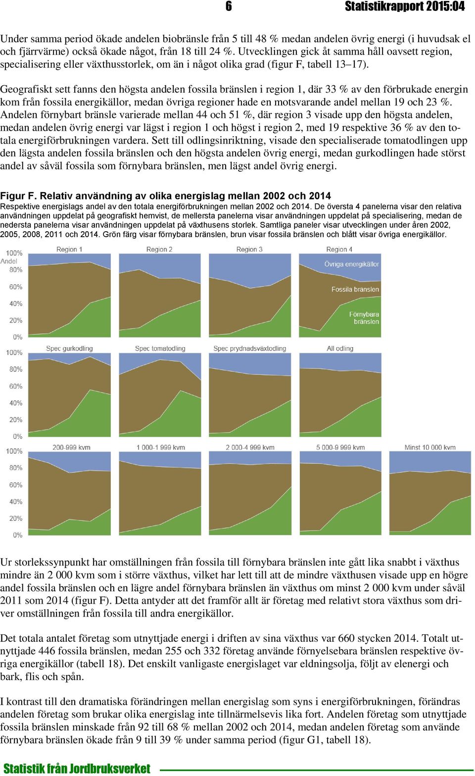 Geografiskt sett fanns den högsta andelen fossila bränslen i region 1, där 33 % av den förbrukade energin kom från fossila energikällor, medan övriga regioner hade en motsvarande andel mellan 19 och