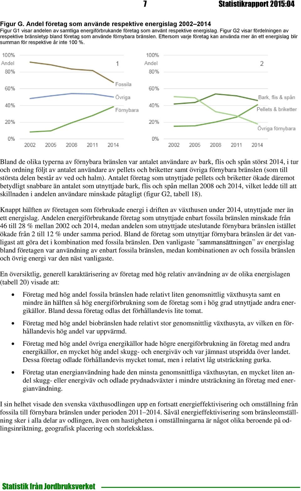 Bland de olika typerna av bränslen var antalet användare av bark, flis och spån störst 2014, i tur och ordning följt av antalet användare av pellets och briketter samt övriga bränslen (som till