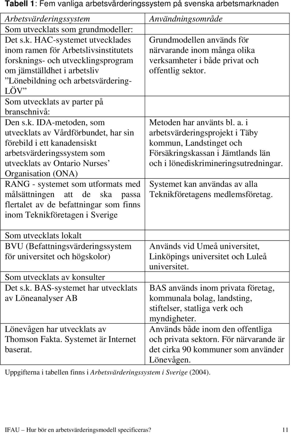 aden Arbetsvärderngssystem Som utveckl