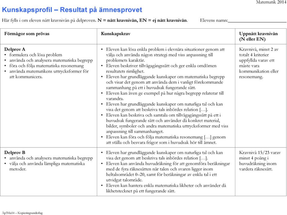 Eleven kan lösa enkla problem i elevnära situationer genom att välja och använda någon strategi med viss anpassning till problemets karaktär.