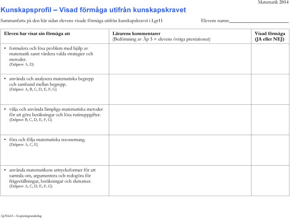 (Delprov A, D) Lärarens kommentarer (Bedömning av Äp 3 + elevens övriga prestationer) Visad förmåga (JA eller NEJ) och samband mellan begrepp.