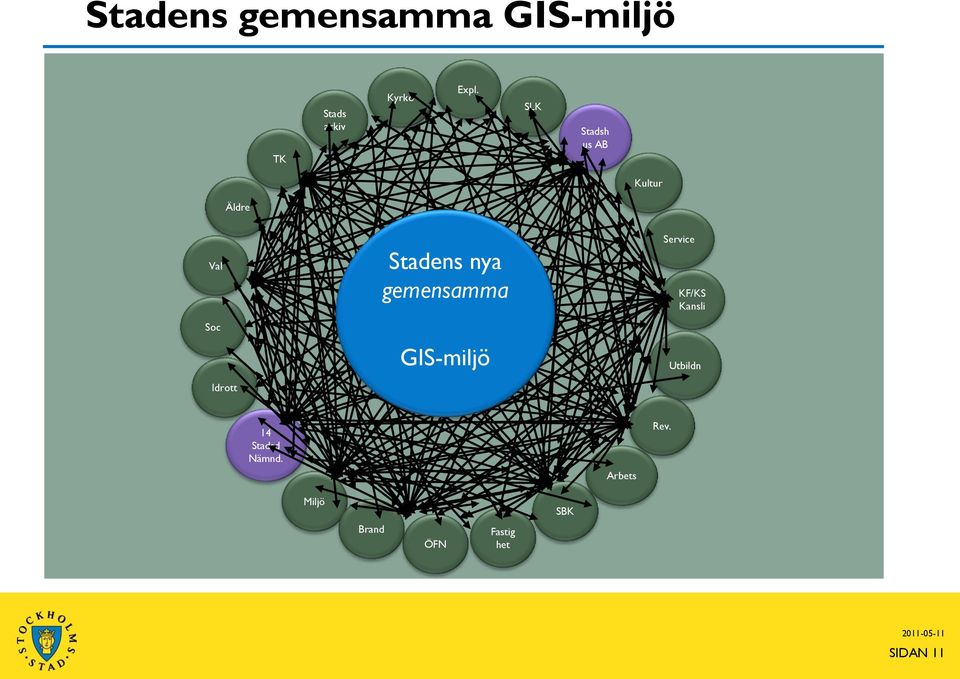 gemensamma GIS-miljö Service KF/KS Kansli Utbildn 14