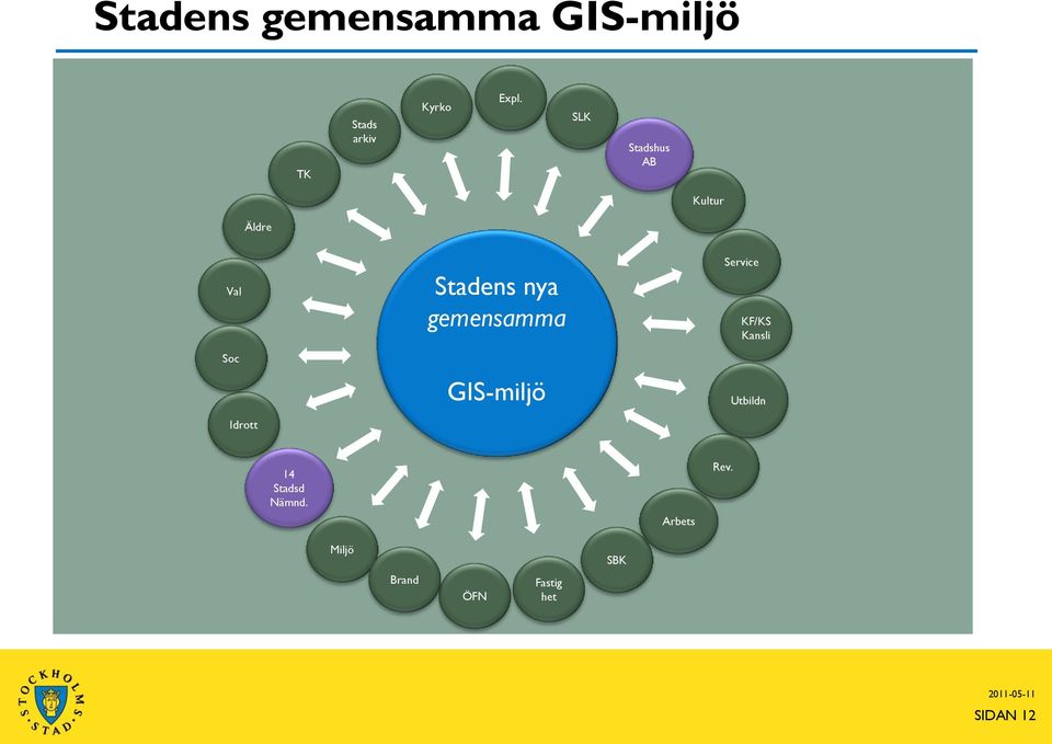 gemensamma GIS-miljö Service KF/KS Kansli Utbildn 14