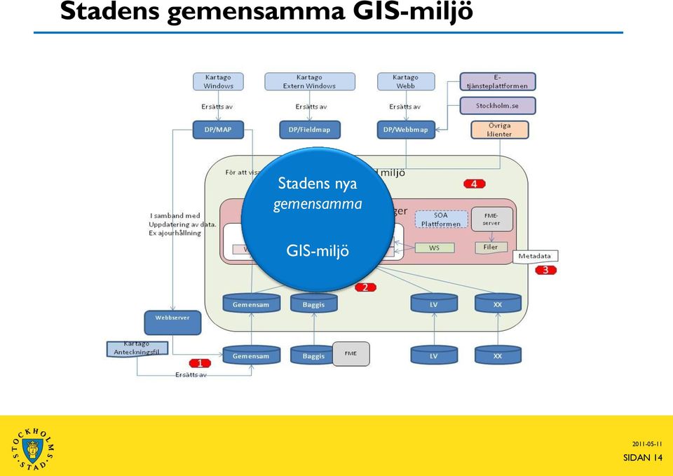 GIS-miljö  nya 