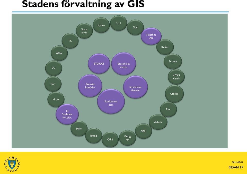 KF/KS Kansli Soc Svenska Bostäder Stockholm Hamnar Utbildn Idrott