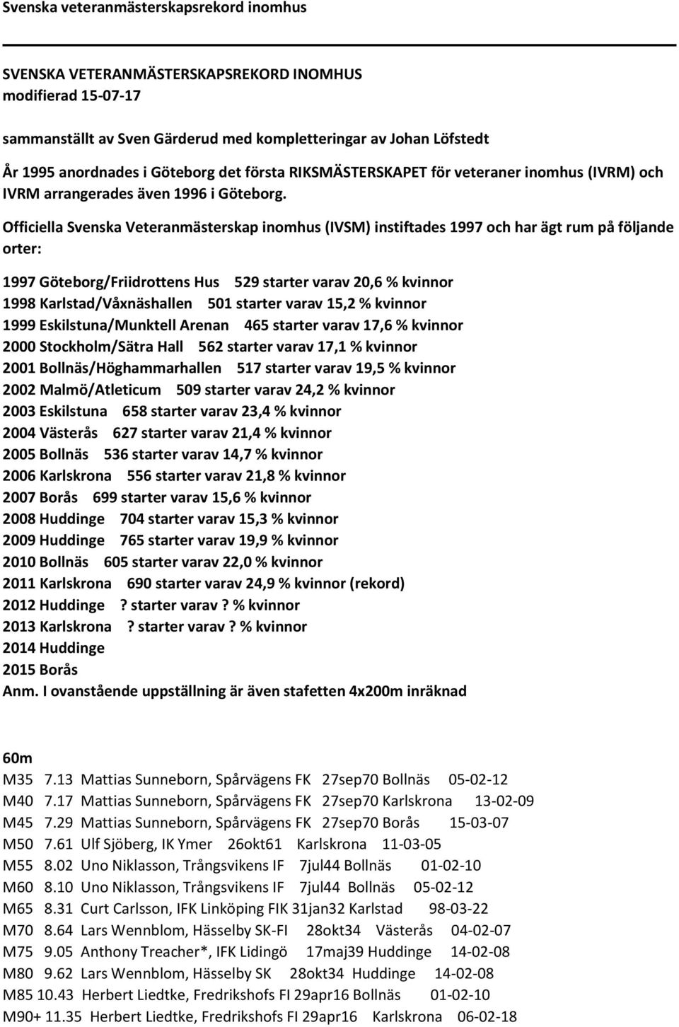 Officiella Svenska Veteranmästerskap inomhus (IVSM) instiftades 1997 och har ägt rum på följande orter: 1997 Göteborg/Friidrottens Hus 529 starter varav 20,6 % kvinnor 1998 Karlstad/Våxnäshallen 501