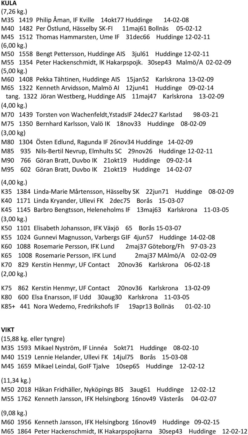 ) M50 1558 Bengt Pettersson, Huddinge AIS 3jul61 Huddinge 12-02-11 M55 1354 Peter Hackenschmidt, IK Hakarpspojk. 30sep43 Malmö/A 02-02-09 (5,00 kg.