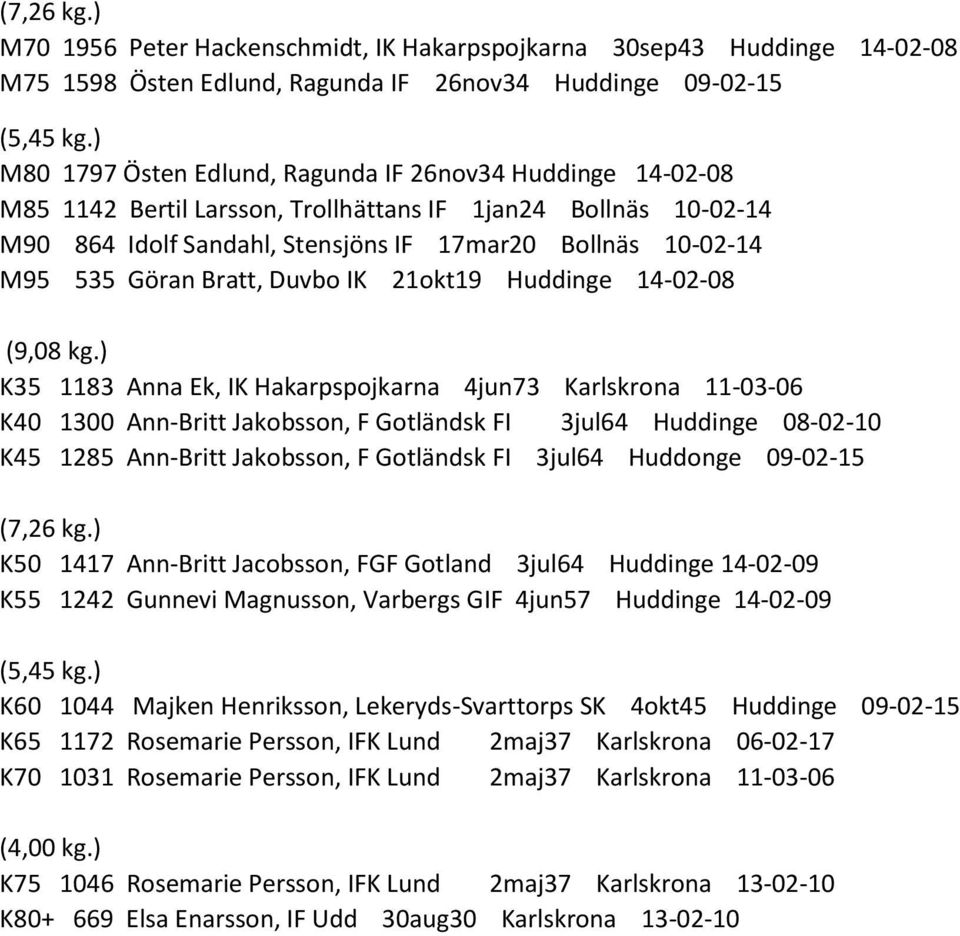 Göran Bratt, Duvbo IK 21okt19 Huddinge 14-02-08 (9,08 kg.