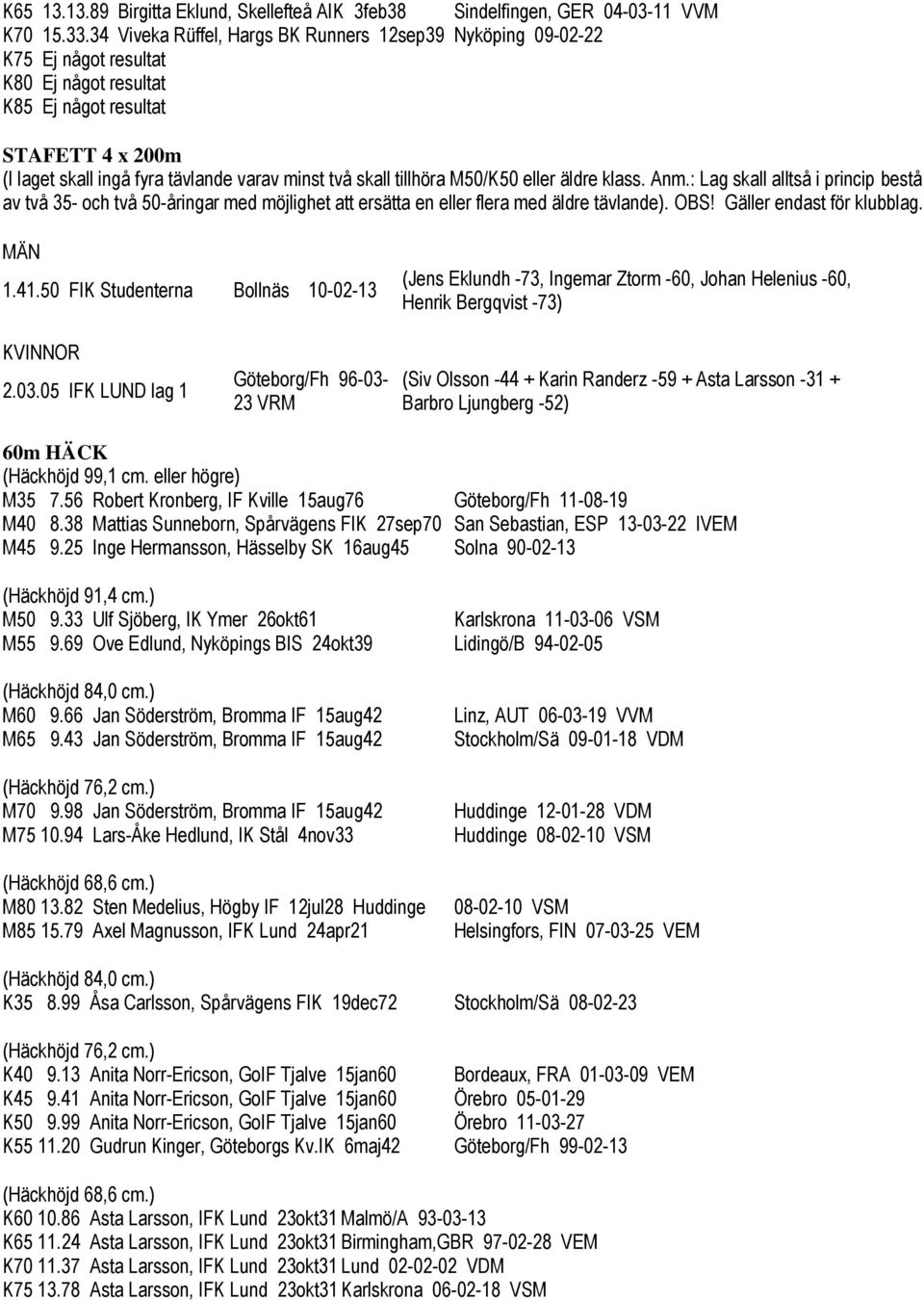 eller äldre klass. Anm.: Lag skall alltså i princip bestå av två 35- och två 50-åringar med möjlighet att ersätta en eller flera med äldre tävlande). OBS! Gäller endast för klubblag. MÄN 1.41.