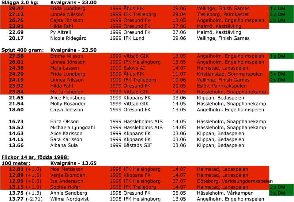 17 Nicole Ridegård 1999 IFK Lund 09.06 Vellinge, Finish Games Spjut 400 gram: Kvalgräns - 23.50 27.58 Emma Nilsson 1999 Vittsjö GIK 13.05 Ängelholm, Engelholmspelen 1:a DM 26.