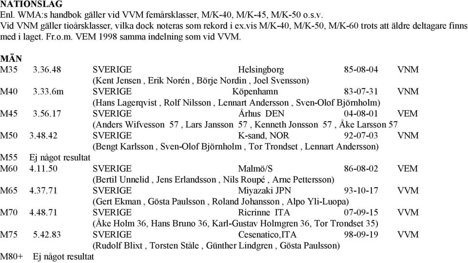 48 SVERIGE Helsingborg 85-08-04 VNM (Kent Jensen, Erik Norén, Börje Nordin, Joel Svensson) M40 3.33.