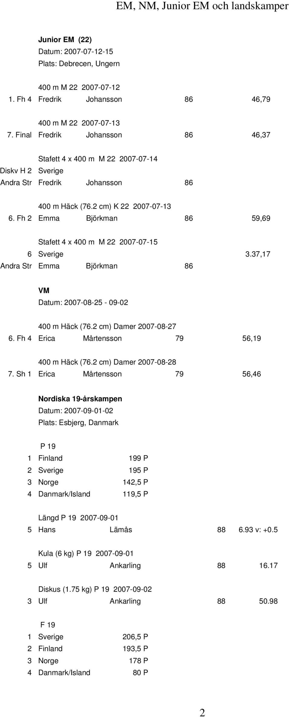 Fh 2 Emma Björkman 86 59,69 Stafett 4 x 400 m M 22 2007-07-15 6 Sverige 3.37,17 Andra Str Emma Björkman 86 VM Datum: 2007-08-25-09-02 400 m Häck (76.2 cm) Damer 2007-08-27 6.