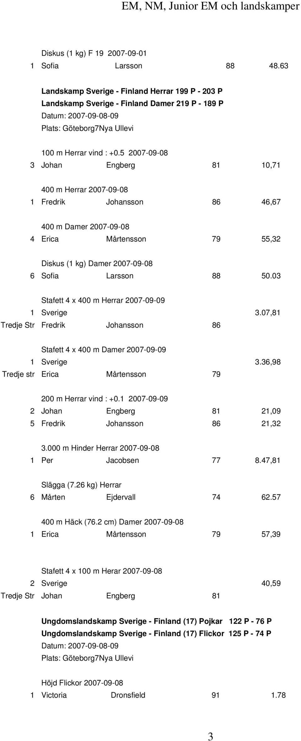5 2007-09-08 3 Johan Engberg 81 10,71 400 m Herrar 2007-09-08 1 Fredrik Johansson 86 46,67 400 m Damer 2007-09-08 4 Erica Mårtensson 79 55,32 Diskus (1 kg) Damer 2007-09-08 6 Sofia Larsson 88 50.