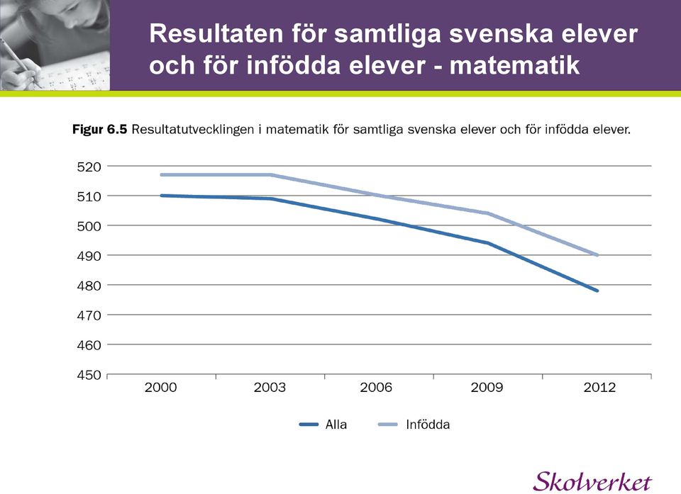 elever och för