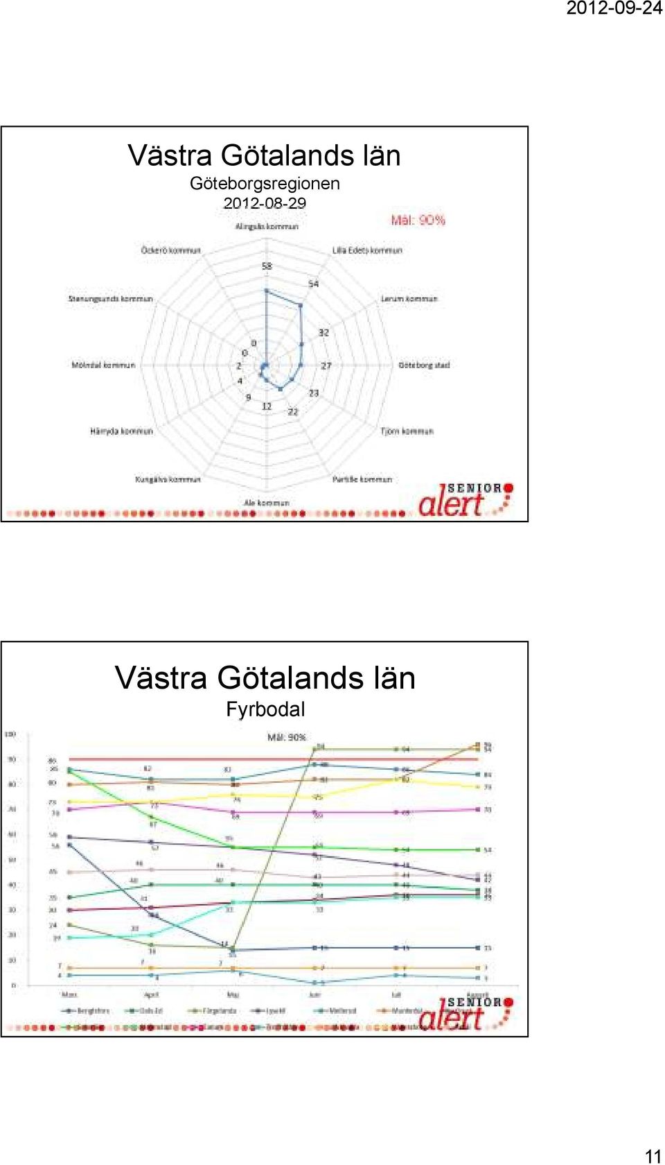 2012-08-29 Mål: 90% 