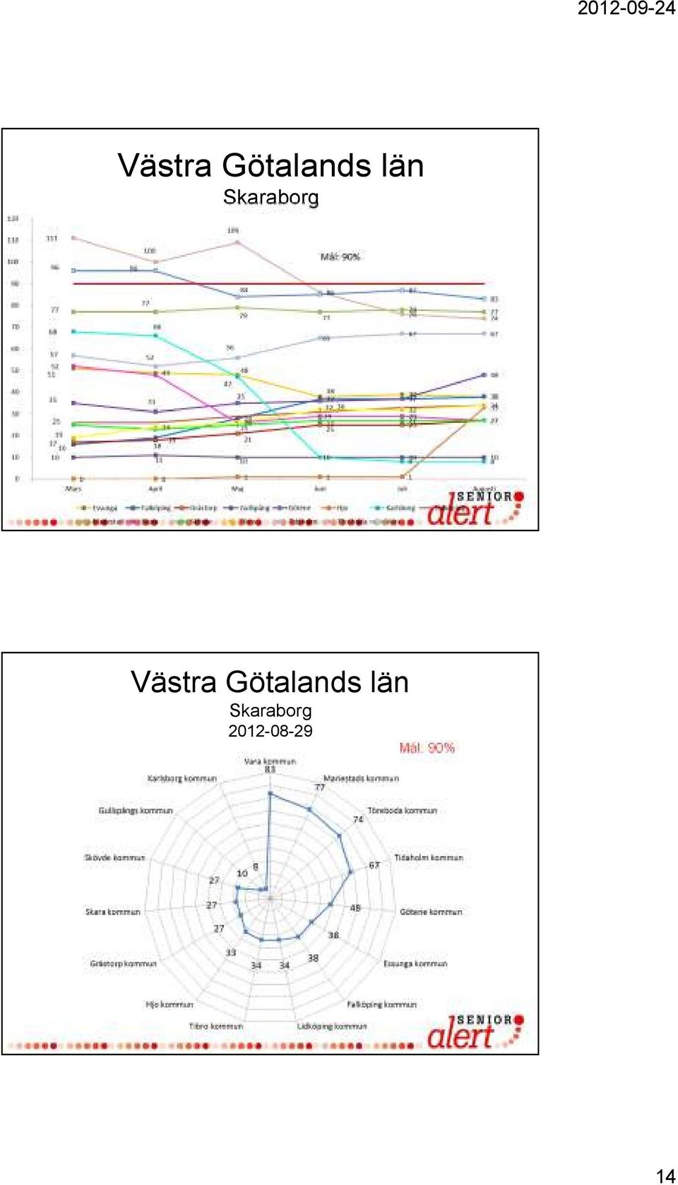 2012-08-29 Mål: 90%