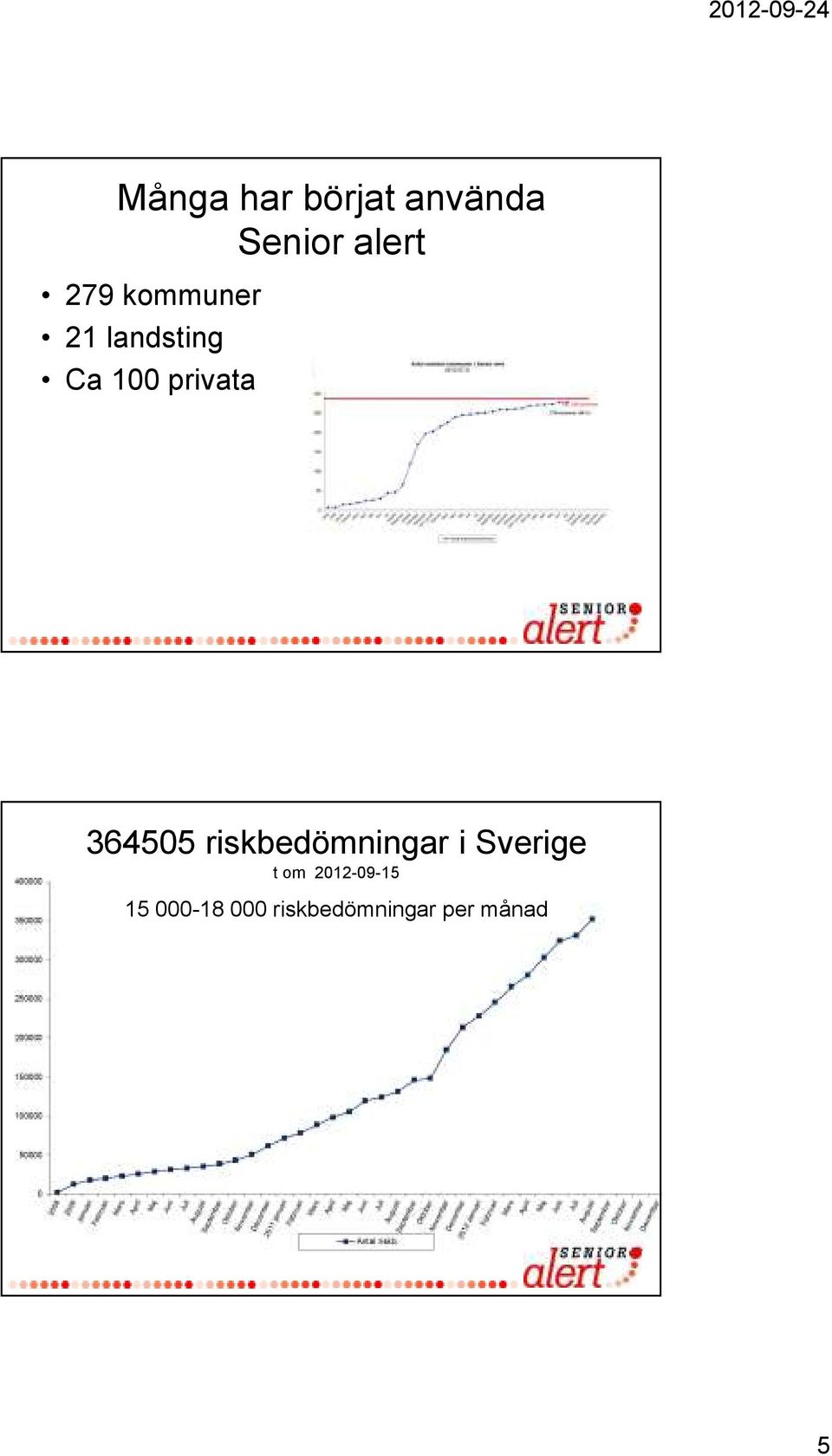 364505 riskbedömningar i Sverige t om