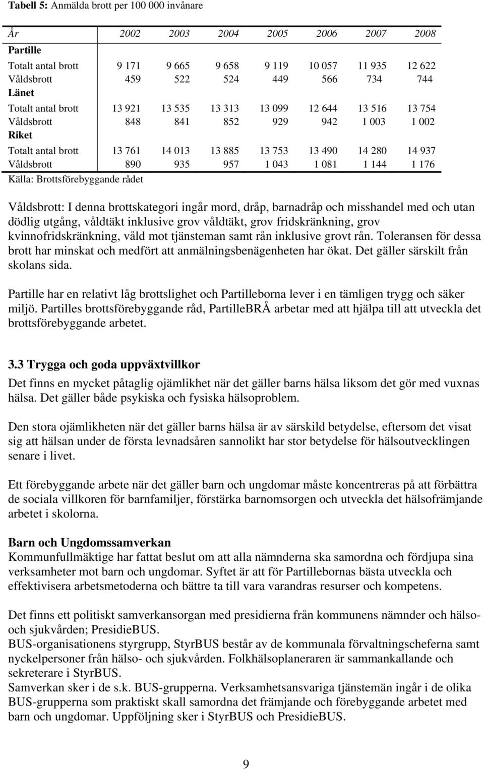 Våldsbrott 890 935 957 1 043 1 081 1 144 1 176 Källa: Brottsförebyggande rådet Våldsbrott: I denna brottskategori ingår mord, dråp, barnadråp och misshandel med och utan dödlig utgång, våldtäkt