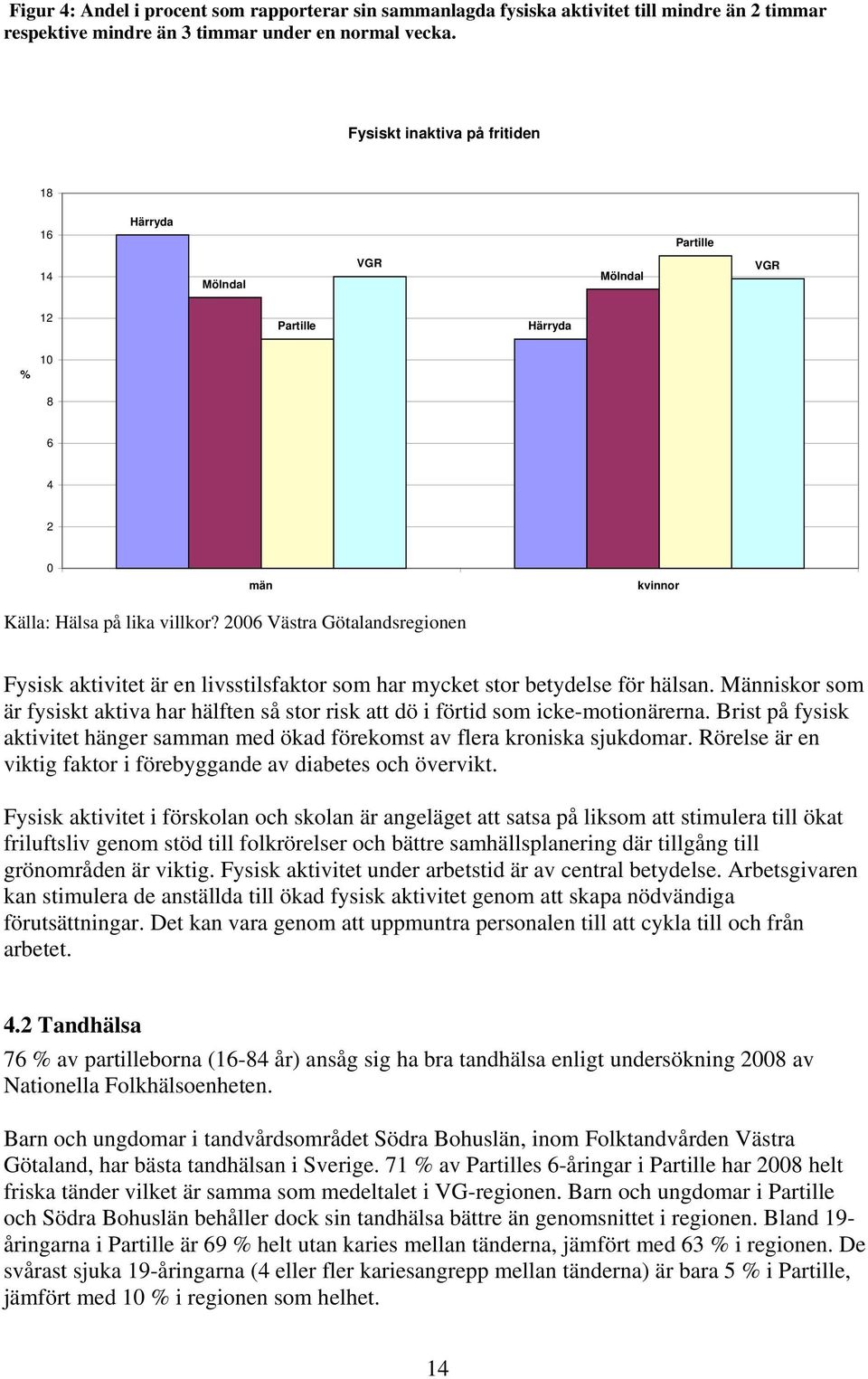 2006 Västra Götalandsregionen Fysisk aktivitet är en livsstilsfaktor som har mycket stor betydelse för hälsan.