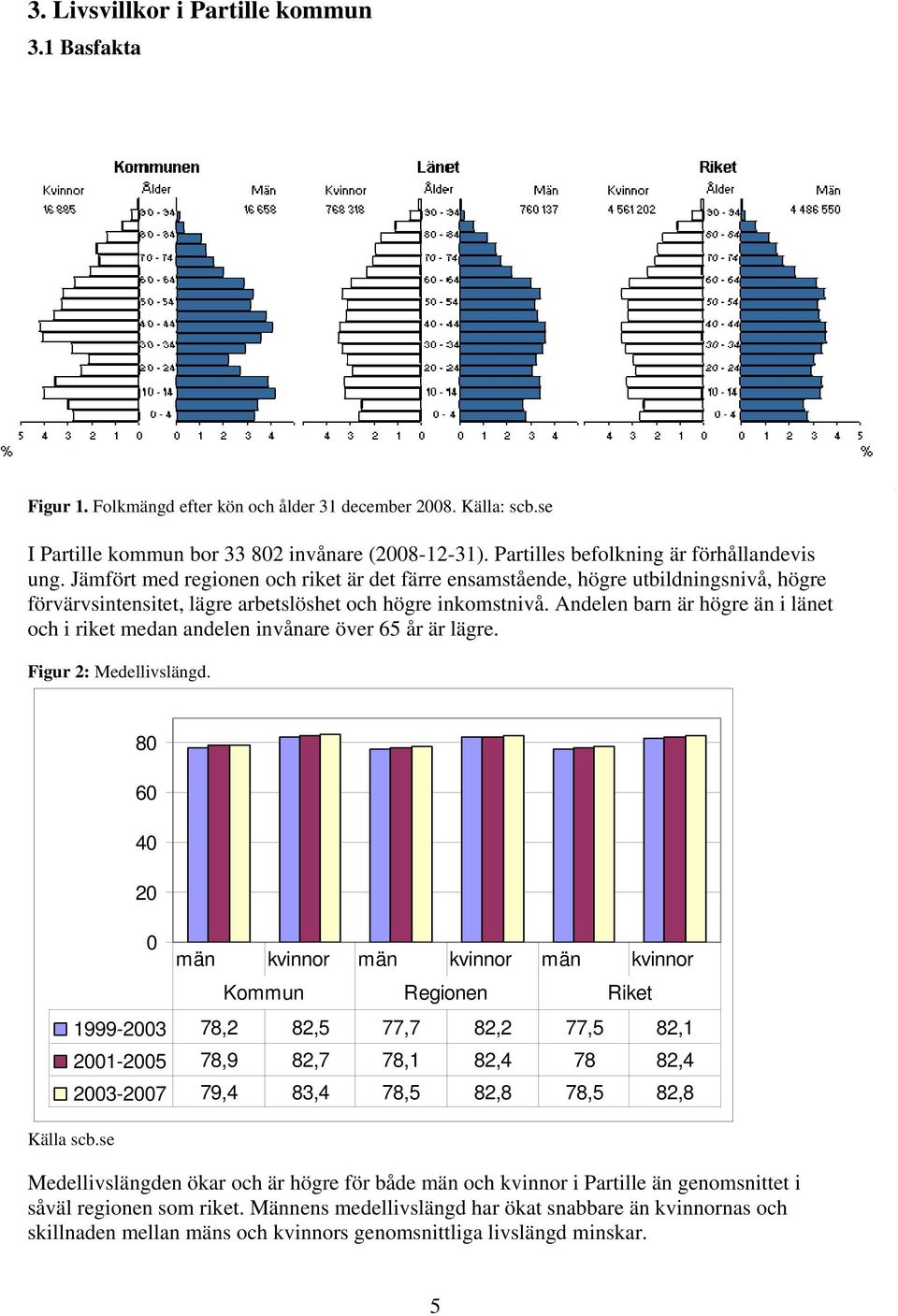 Andelen barn är högre än i länet och i riket medan andelen invånare över 65 år är lägre. Figur 2: Medellivslängd. Källa scb.