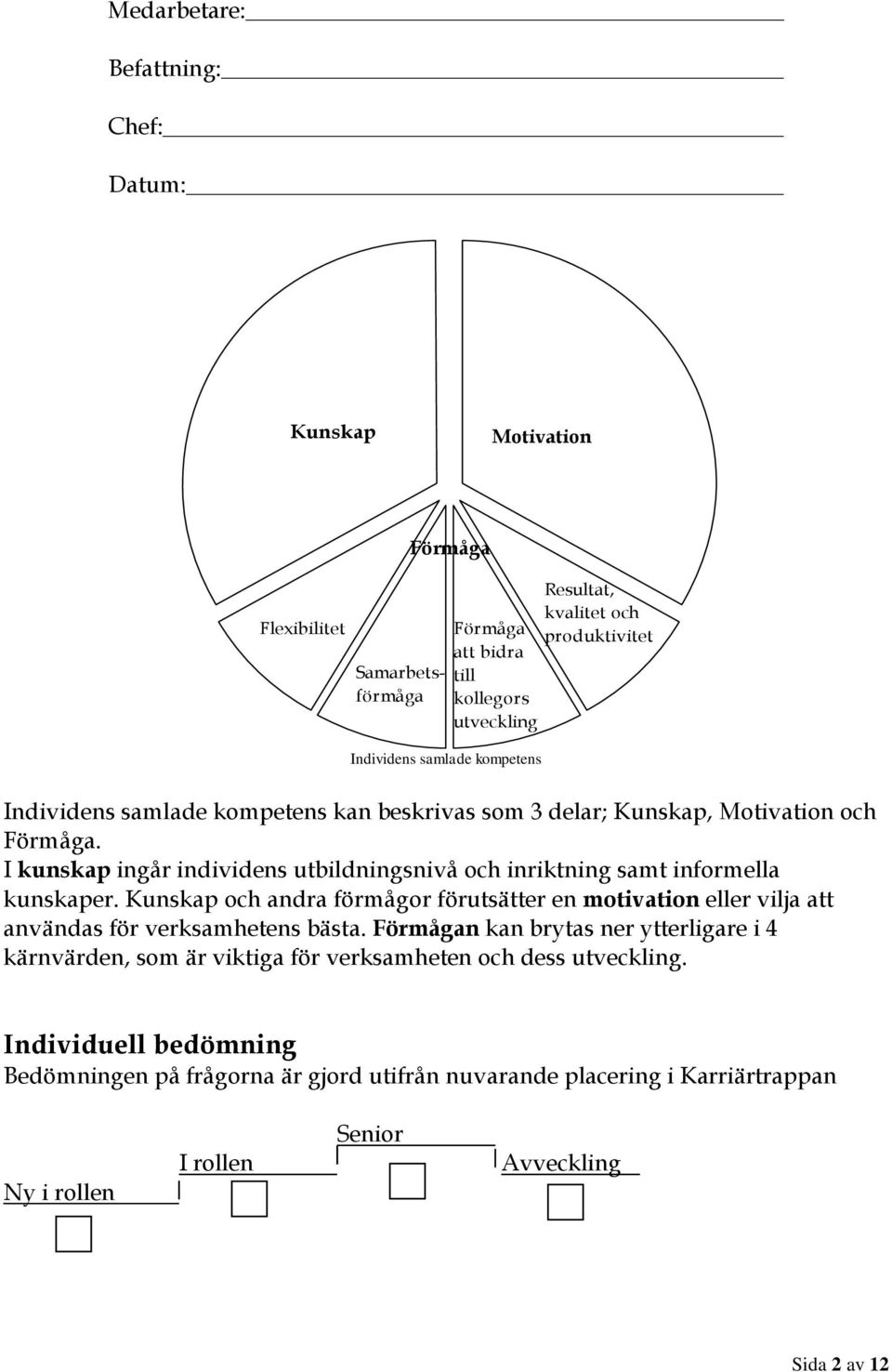 I kunskap ingår individens utbildningsnivå och inriktning samt informella kunskaper.