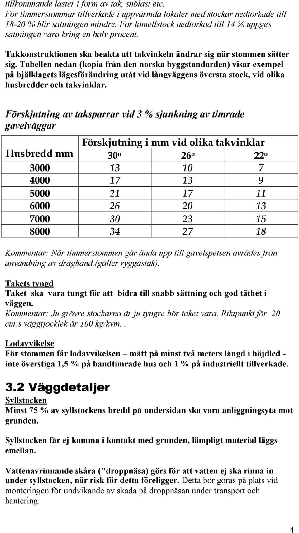 Tabellen nedan (kopia från den norska byggstandarden) visar exempel på bjälklagets lägesförändring utåt vid långväggens översta stock, vid olika husbredder och takvinklar.
