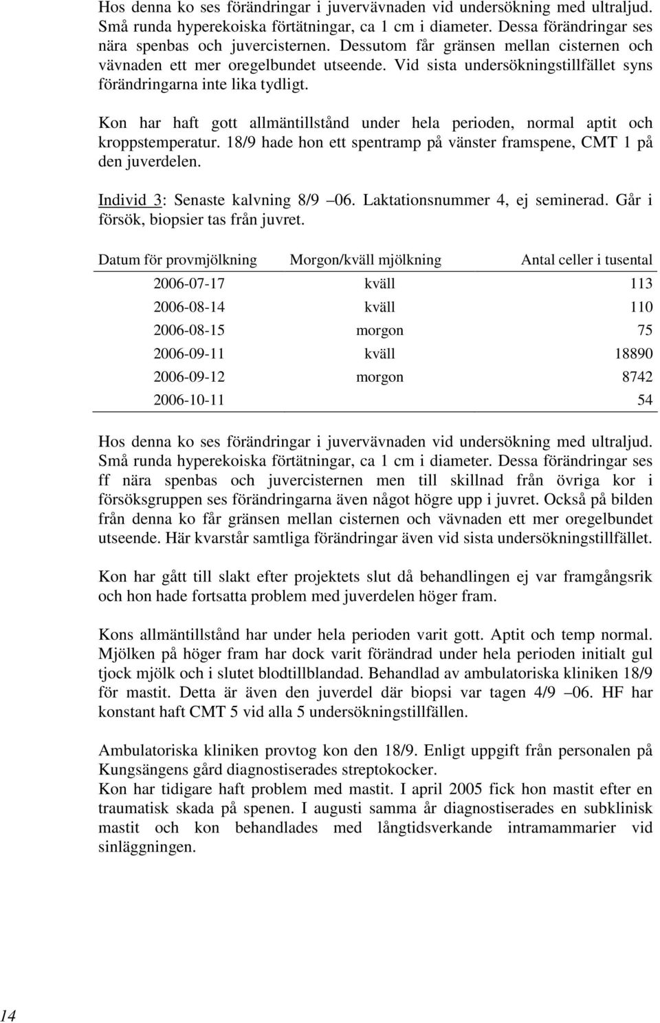 Kon har haft gott allmäntillstånd under hela perioden, normal aptit och kroppstemperatur. 18/9 hade hon ett spentramp på vänster framspene, CMT 1 på den juverdelen. Individ 3: Senaste kalvning 8/9 06.