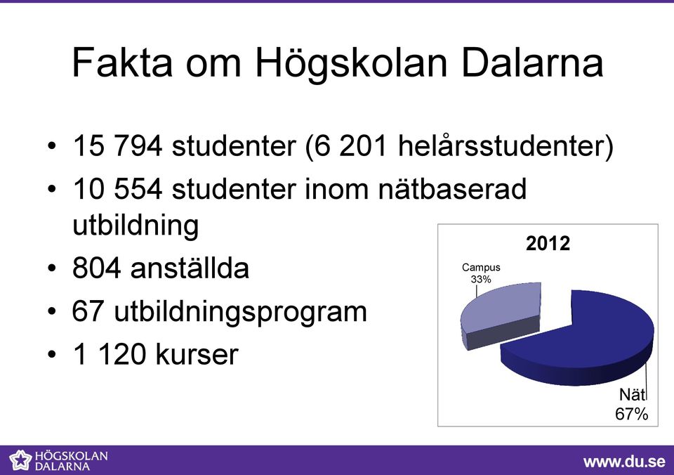 nätbaserad utbildning 804 anställda 67