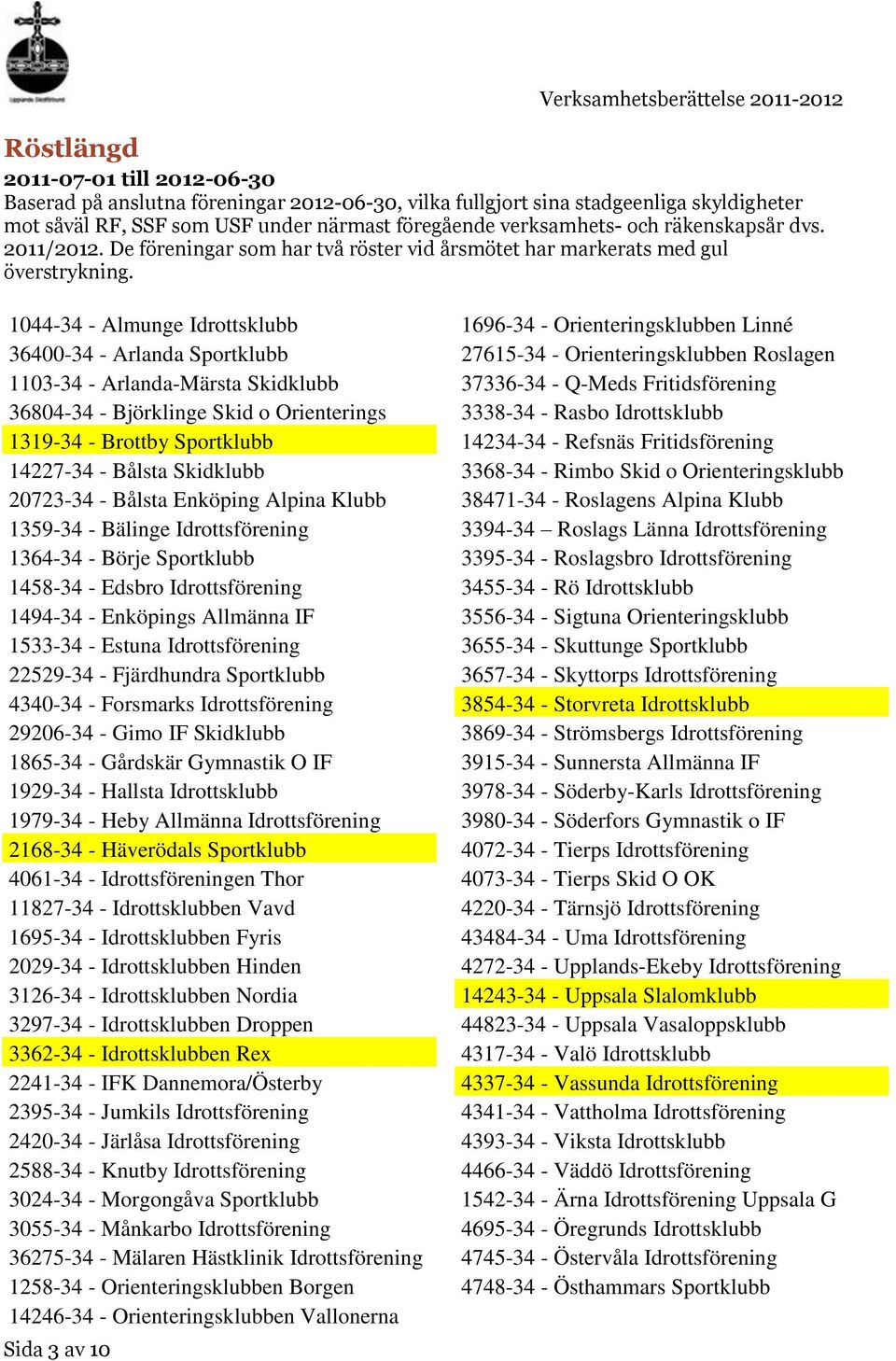 1044-34 - Almunge Idrottsklubb 36400-34 - Arlanda Sportklubb 1103-34 - Arlanda-Märsta Skidklubb 36804-34 - Björklinge Skid o Orienterings 1319-34 - Brottby Sportklubb 14227-34 - Bålsta Skidklubb