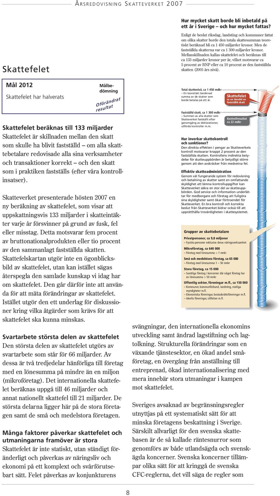 alla skatttebetalare redovisade alla sina verksamheter och transaktioner korrekt och den skatt som i praktiken fastställs (efter våra kontrollinsatser).