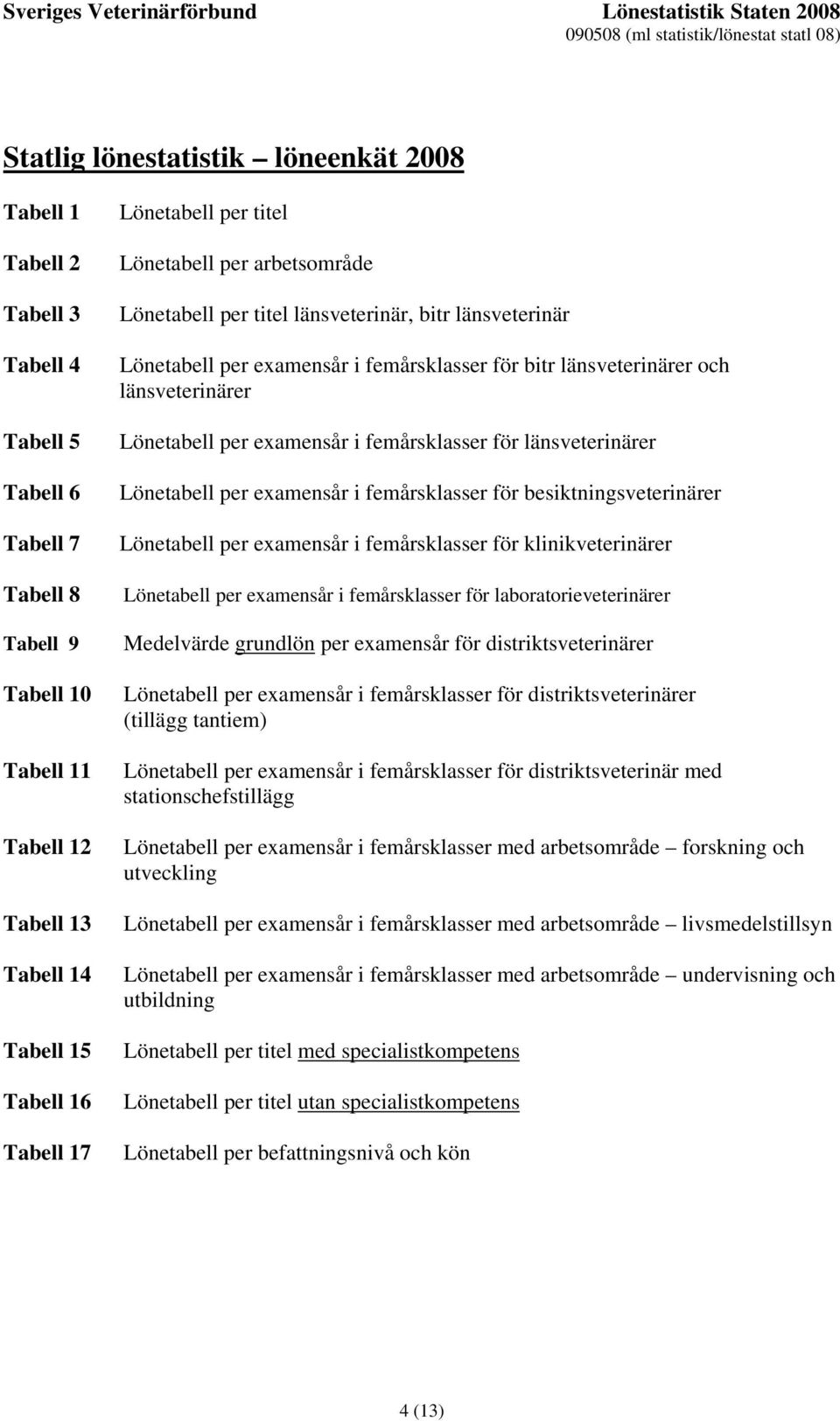 Lönetabell per examensår i femårsklasser för länsveterinärer Lönetabell per examensår i femårsklasser för besiktningsveterinärer Lönetabell per examensår i femårsklasser för klinikveterinärer