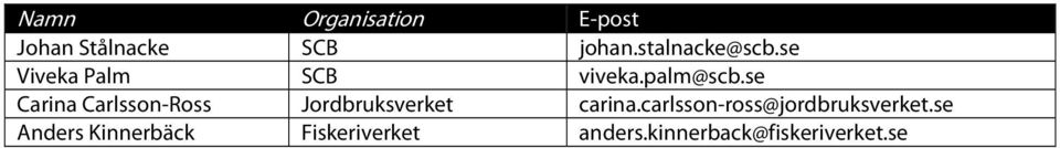 se Carina Carlsson-Ross Jordbruksverket carina.