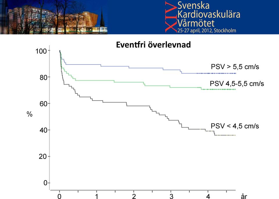 cm/s PSV 4,5-5,5 cm/s %