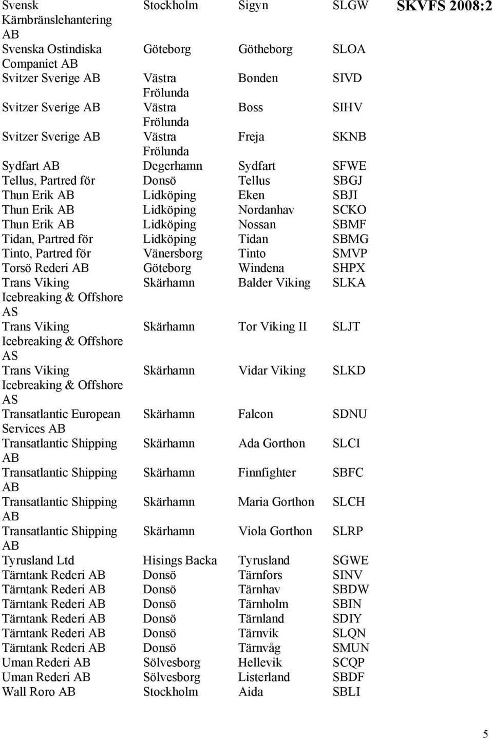Tidan SBMG Tinto, Partred för Vänersborg Tinto SMVP Torsö Rederi Göteborg Windena SHPX Trans Viking Skärhamn Balder Viking SLKA Icebreaking & Offshore AS Trans Viking Skärhamn Tor Viking II SLJT