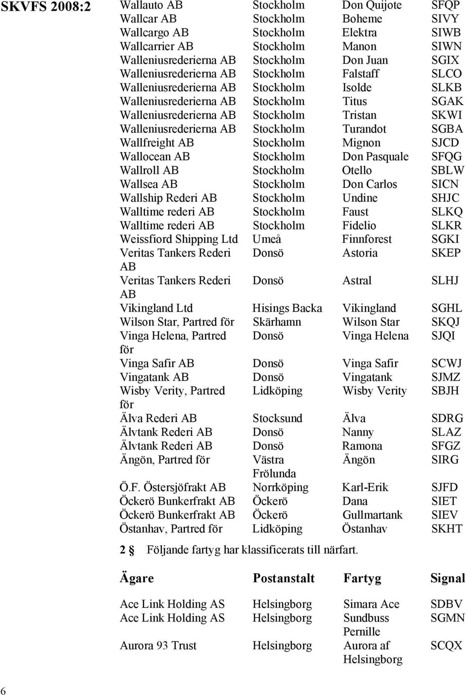 Turandot SGBA Wallfreight Stockholm Mignon SJCD Wallocean Stockholm Don Pasquale SFQG Wallroll Stockholm Otello SBLW Wallsea Stockholm Don Carlos SICN Wallship Rederi Stockholm Undine SHJC Walltime