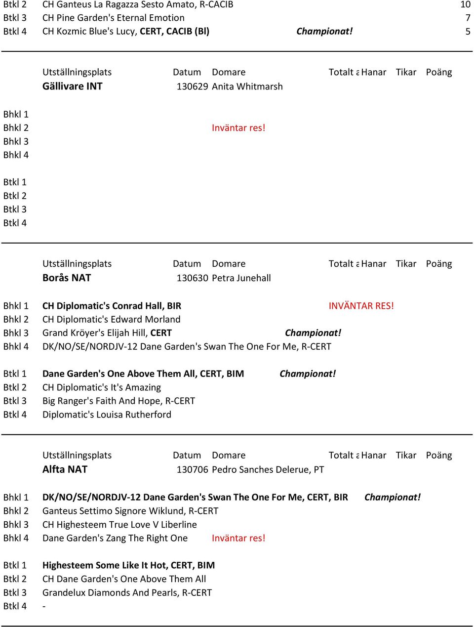 DK/NO/SE/NORDJV-12 Dane Garden's Swan The One For Me, R-CERT Dane Garden's One Above Them All, CERT, BIM Championat!