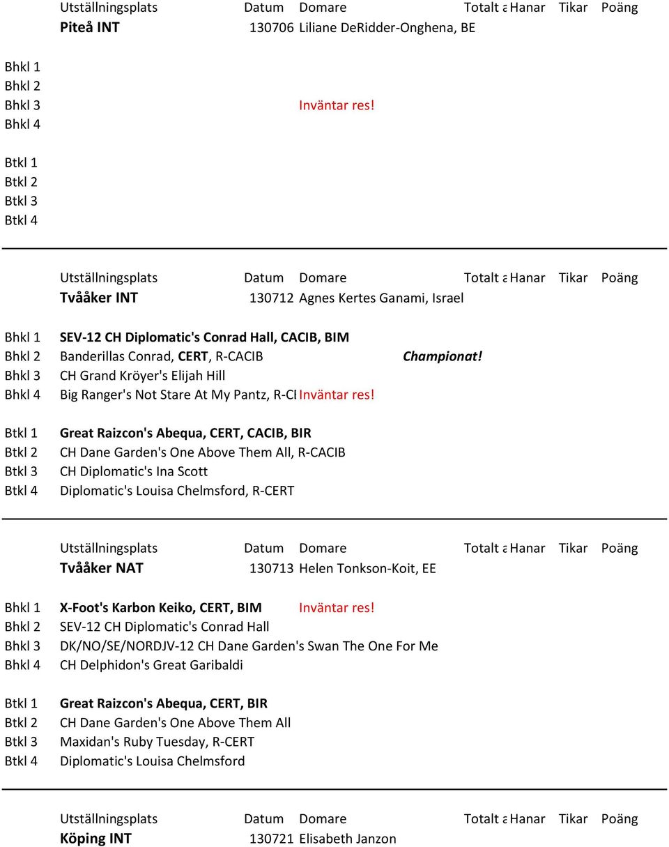 Great Raizcon's Abequa, CERT, CACIB, BIR CH Dane Garden's One Above Them All, R-CACIB CH Diplomatic's Ina Scott Diplomatic's Louisa Chelmsford, R-CERT Tvååker NAT 130713 Helen Tonkson-Koit, EE