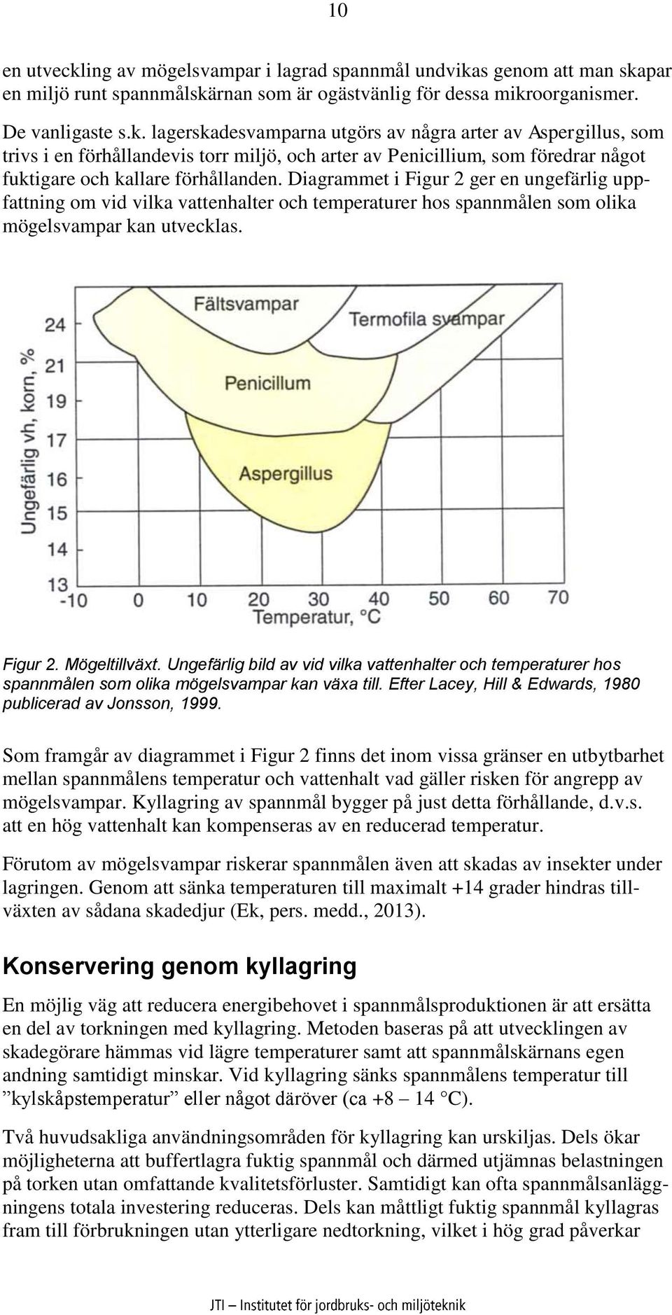 Ungefärlig bild av vid vilka vattenhalter och temperaturer hos spannmålen som olika mögelsvampar kan växa till. Efter Lacey, Hill & Edwards, 198 publicerad av Jonsson, 1999.