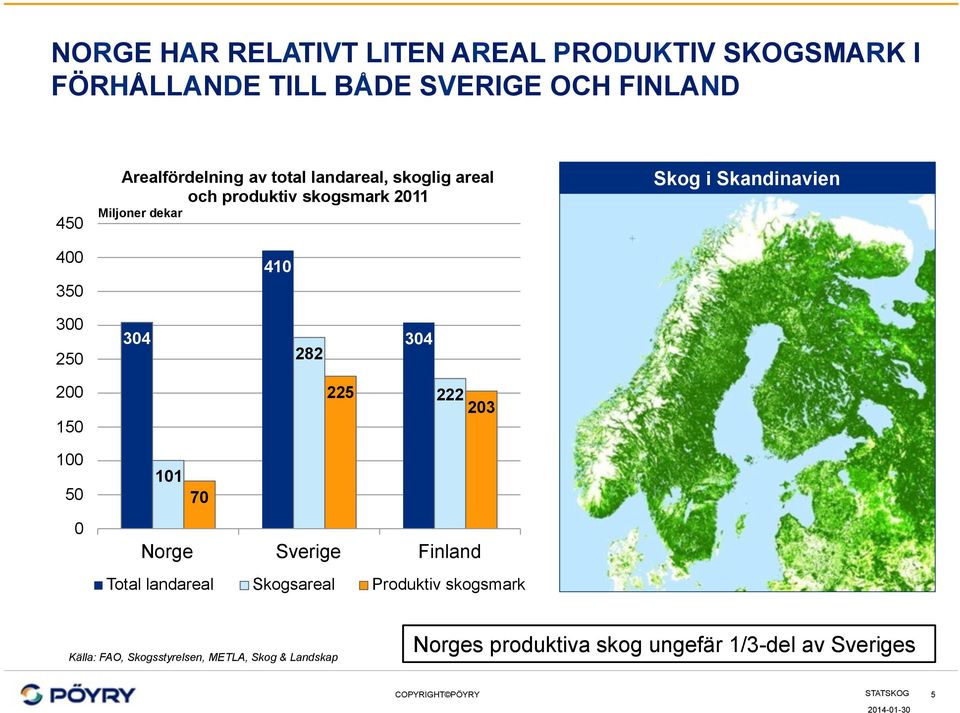 200 150 225 222 203 100 50 101 70 0 Norge Sverige Finland Total landareal Skogsareal Produktiv skogsmark Källa: FAO,