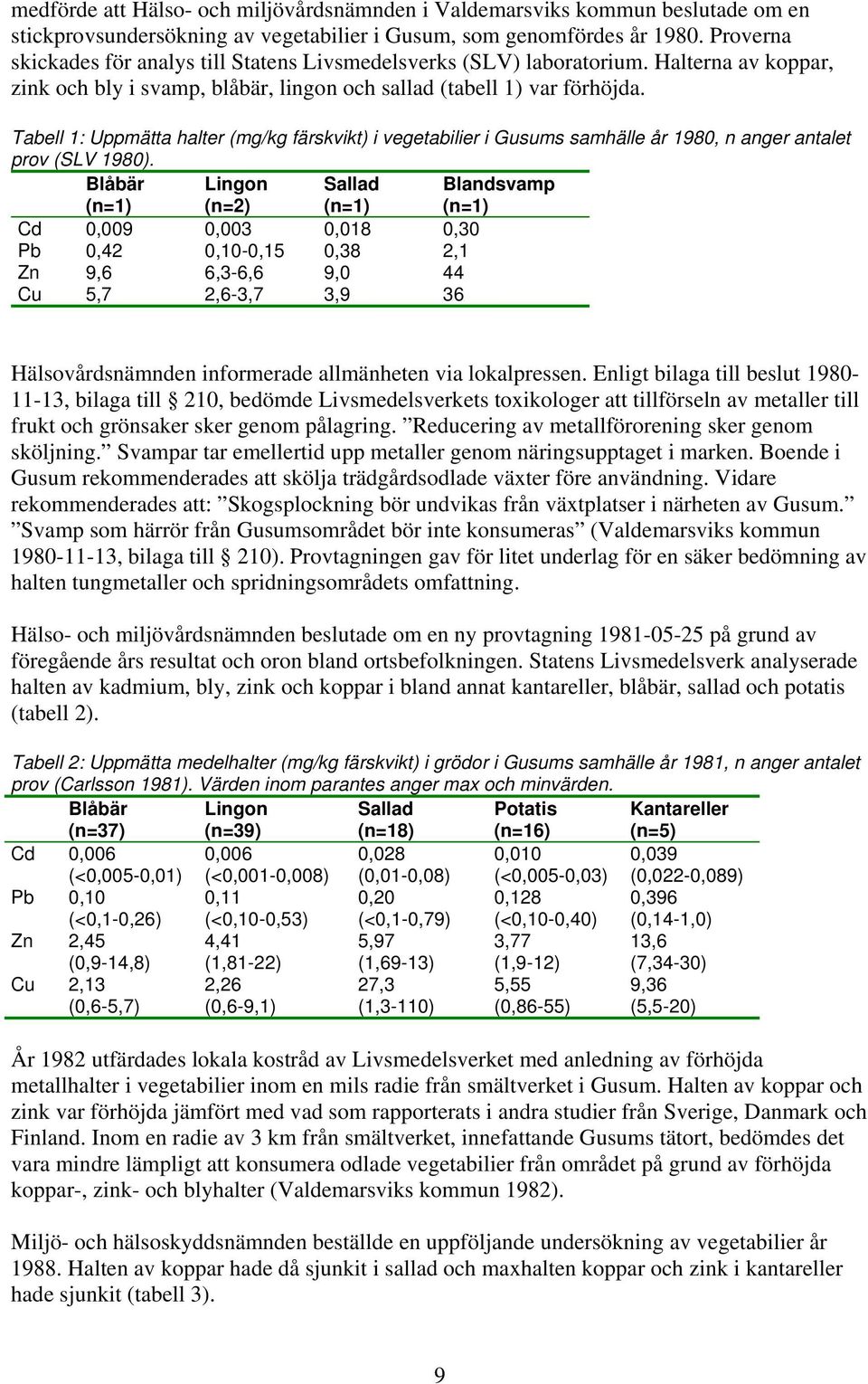 Tabell 1: Uppmätta halter (mg/kg färskvikt) i vegetabilier i Gusums samhälle år 1980, n anger antalet prov (SLV 1980).